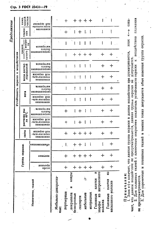 ГОСТ 23433-79 Ткани и штучные изделия из химических волокон. Нормы устойчивости окраски и методы ее определения (фото 4 из 9)