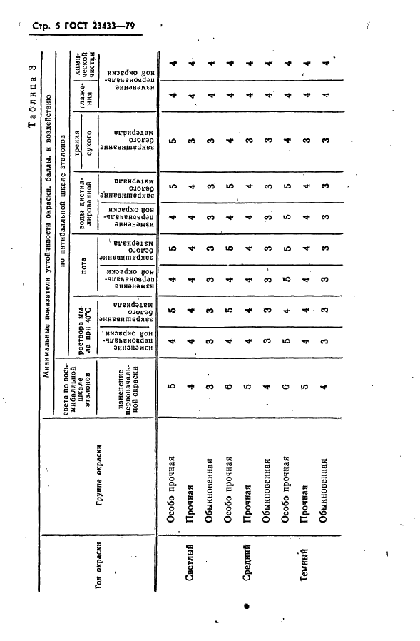 ГОСТ 23433-79 Ткани и штучные изделия из химических волокон. Нормы устойчивости окраски и методы ее определения (фото 6 из 9)