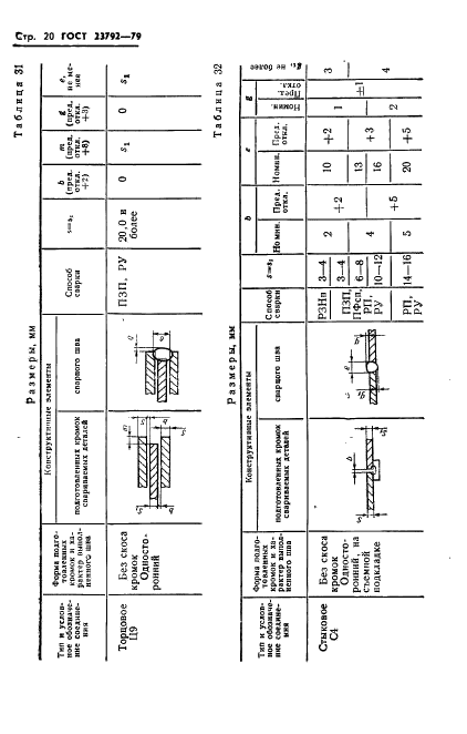 ГОСТ 23792-79 Соединения контактные электрические сварные. Основные типы, конструктивные элементы и размеры (фото 22 из 62)