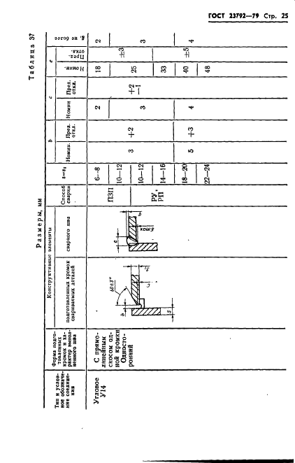 ГОСТ 23792-79 Соединения контактные электрические сварные. Основные типы, конструктивные элементы и размеры (фото 27 из 62)