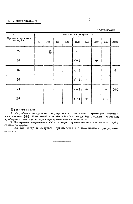 ГОСТ 17450-78 Тиратроны импульсные. Основные параметры (фото 4 из 6)