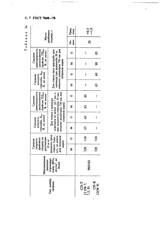 ГОСТ 7840-78 Патроны спортивные 12 калибра и охотничьи 12, 16, 20 и 28 калибров с бумажными гильзами. Технические условия (фото 8 из 20)