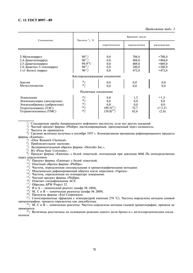 ГОСТ 8997-89 Нефтепродукты. Электрометрический метод определения бромных чисел и непредельных углеводородов (фото 11 из 12)