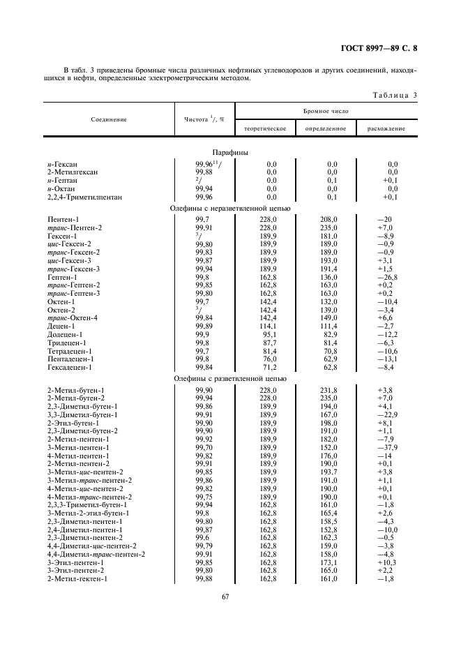 ГОСТ 8997-89 Нефтепродукты. Электрометрический метод определения бромных чисел и непредельных углеводородов (фото 8 из 12)