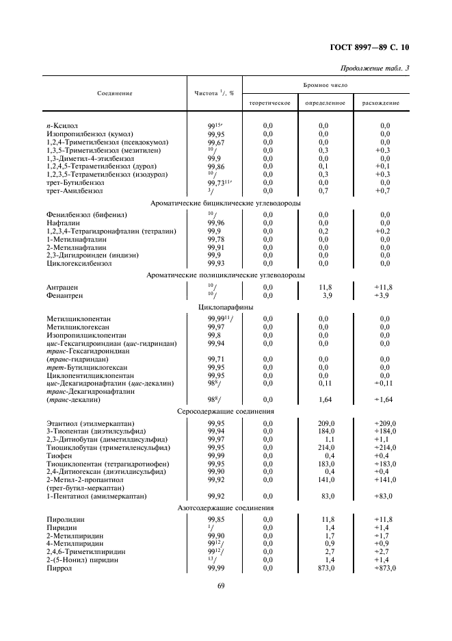 ГОСТ 8997-89 Нефтепродукты. Электрометрический метод определения бромных чисел и непредельных углеводородов (фото 10 из 12)