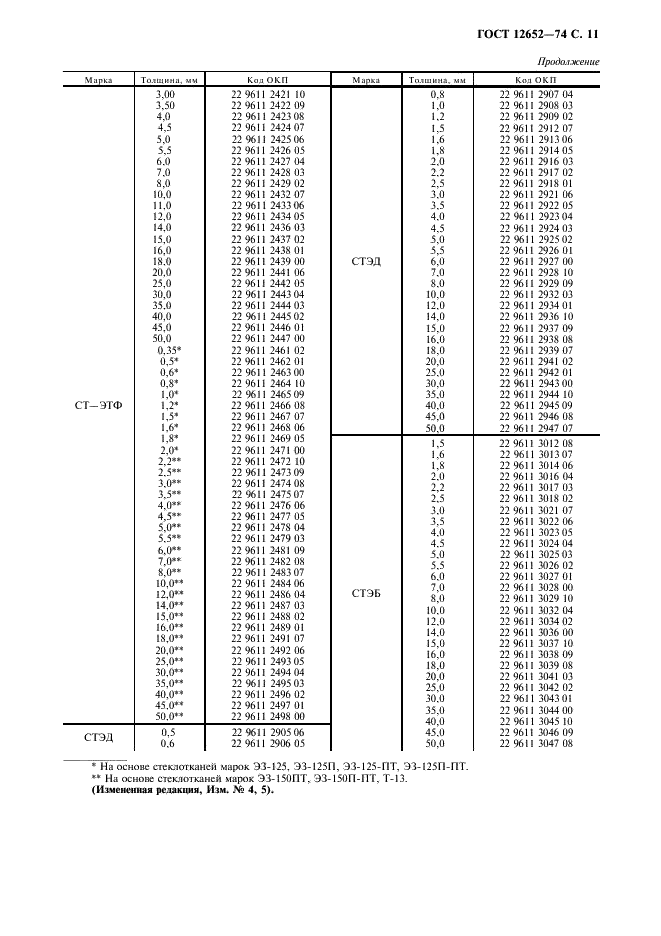 ГОСТ 12652-74 Стеклотекстолит электротехнический листовой. Технические условия (фото 12 из 15)