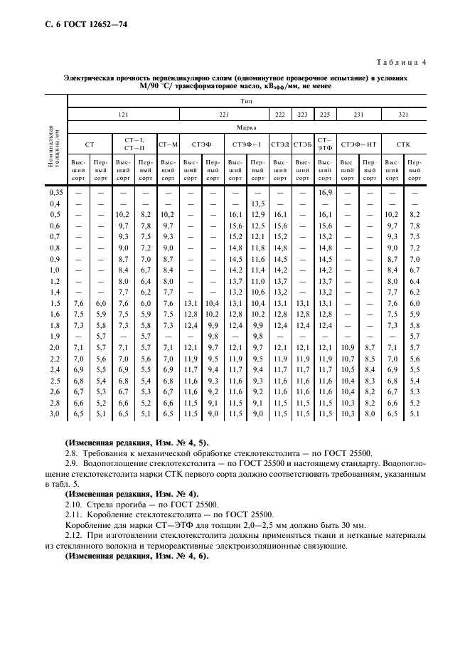 ГОСТ 12652-74 Стеклотекстолит электротехнический листовой. Технические условия (фото 7 из 15)