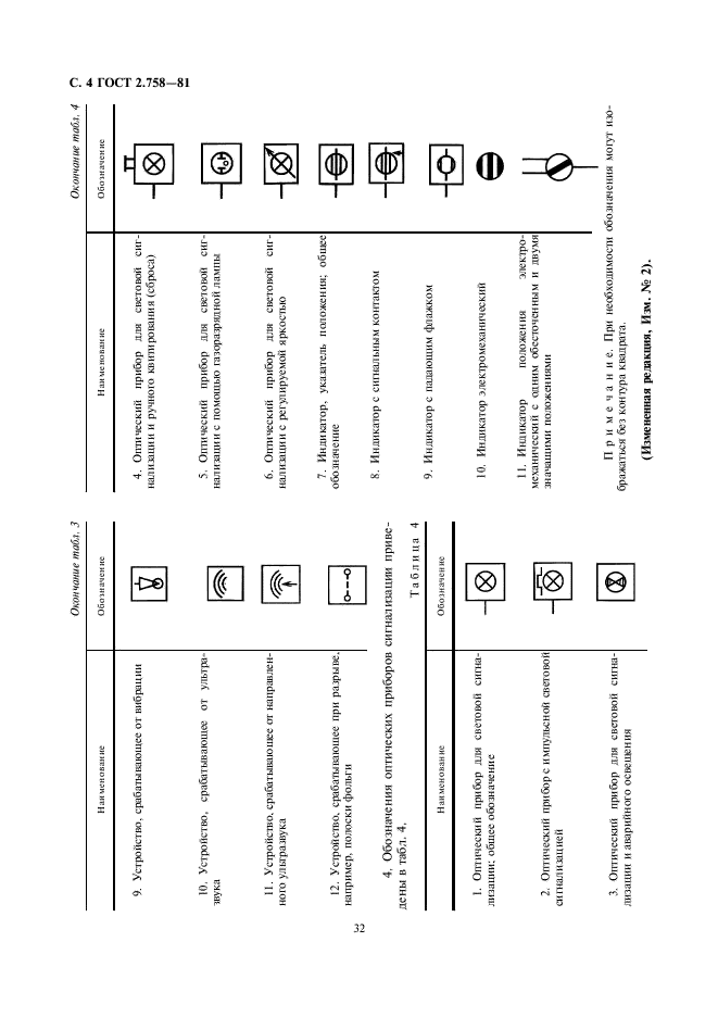 ГОСТ 2.758-81 Единая система конструкторской документации. Обозначения условные графические в схемах. Сигнальная техника (фото 4 из 6)