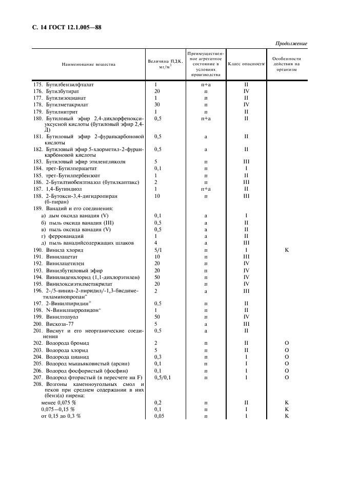 ГОСТ 12.1.005-88 Система стандартов безопасности труда. Общие санитарно-гигиенические требования к воздуху рабочей зоны (фото 15 из 49)
