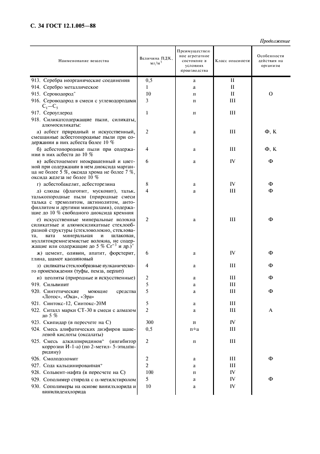 ГОСТ 12.1.005-88 Система стандартов безопасности труда. Общие санитарно-гигиенические требования к воздуху рабочей зоны (фото 35 из 49)