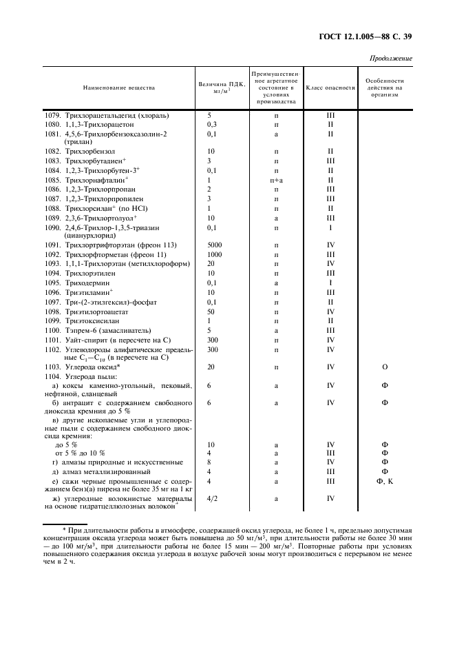 ГОСТ 12.1.005-88 Система стандартов безопасности труда. Общие санитарно-гигиенические требования к воздуху рабочей зоны (фото 40 из 49)