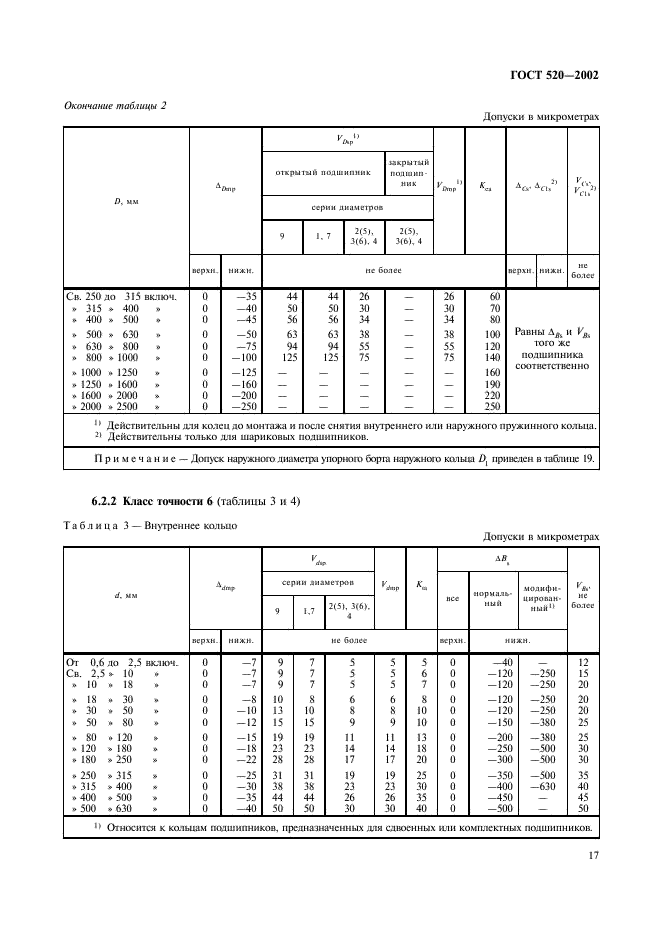 ГОСТ 520-2002 Подшипники качения. Общие технические условия (фото 20 из 70)