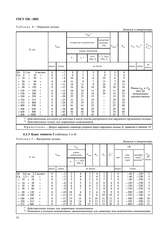 ГОСТ 520-2002 Подшипники качения. Общие технические условия (фото 21 из 70)