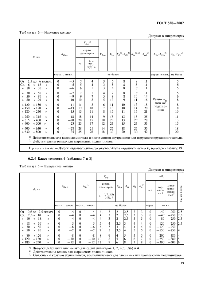ГОСТ 520-2002 Подшипники качения. Общие технические условия (фото 22 из 70)