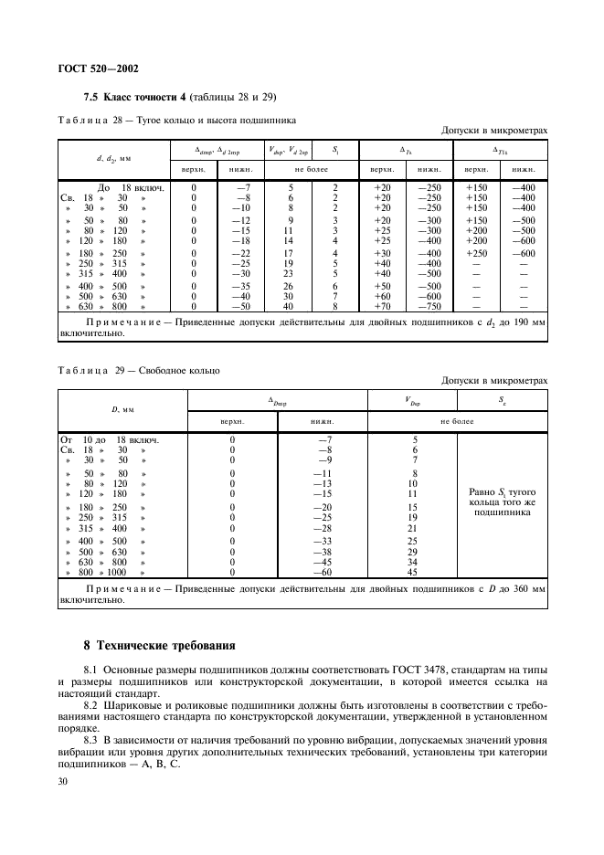 ГОСТ 520-2002 Подшипники качения. Общие технические условия (фото 33 из 70)