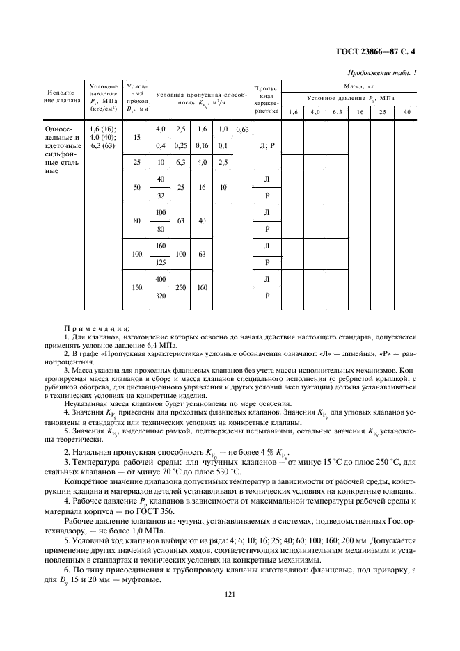 ГОСТ 23866-87 Клапаны регулирующие односедельные, двухседельные и клеточные. Основные параметры (фото 4 из 7)