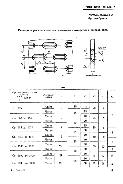 ГОСТ 22957-78 Профили стенок литейных цельнолитых стальных и чугунных опок. Конструкция и размеры (фото 11 из 15)