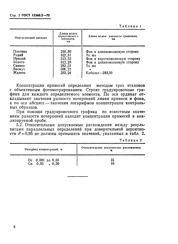 ГОСТ 12560.2-78 Сплавы палладиево-серебряно-кобальтовые. Метод спектрального анализа (фото 3 из 4)