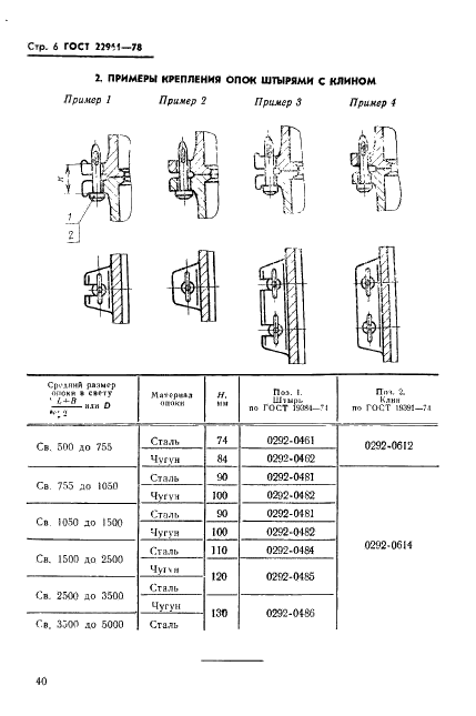 ГОСТ 22961-78 Ушки крепежные литейных цельнолитых стальных и чугунных опок. Конструкция и размеры (фото 6 из 7)