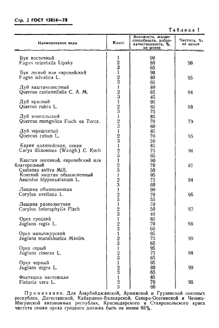 ГОСТ 13854-78 Семена орехоплодных и плюсконосных деревьев и кустарников. Посевные качества. Технические условия (фото 4 из 8)