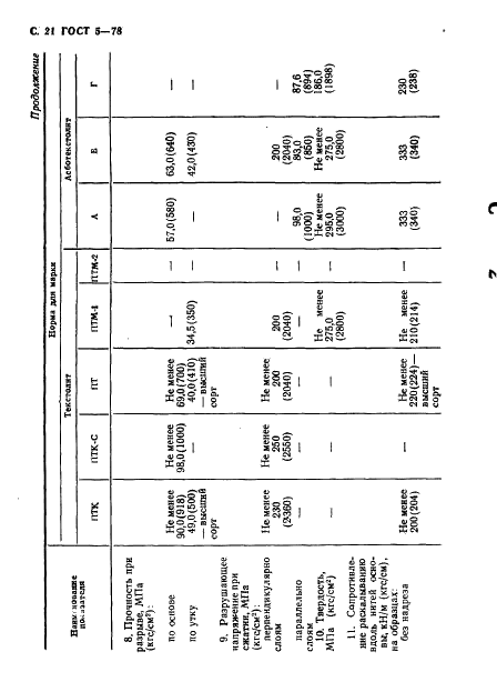 ГОСТ 5-78 Текстолит и асботекстолит конструкционные. Технические условия (фото 22 из 28)