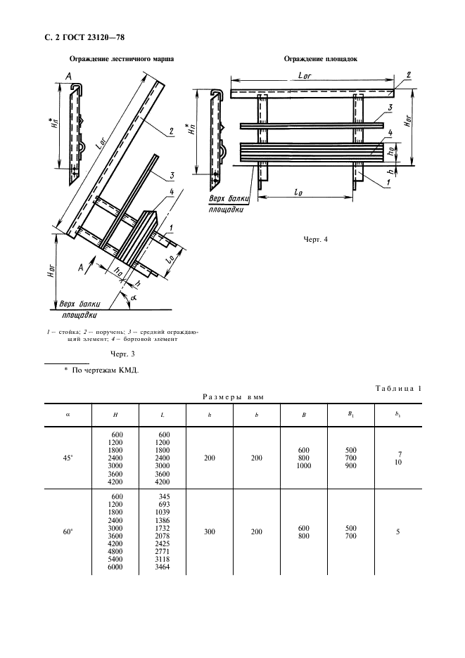 ГОСТ 23120-78 Лестницы маршевые, площадки и ограждения стальные. Технические условия (фото 3 из 10)