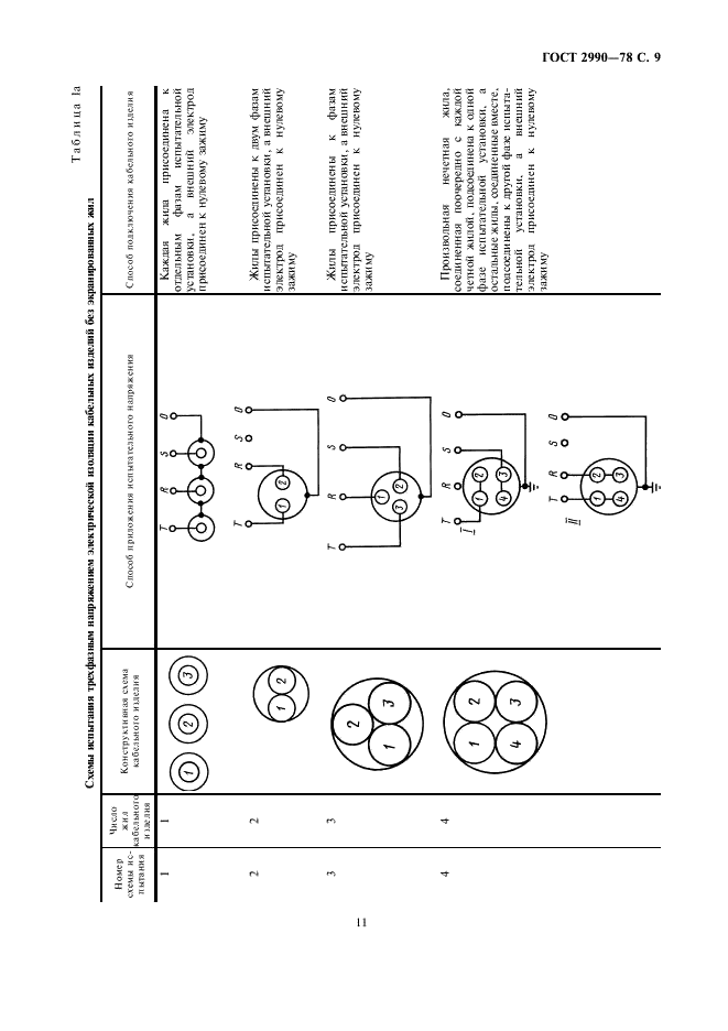 ГОСТ 2990-78 Кабели, провода и шнуры. Методы испытания напряжением (фото 11 из 18)