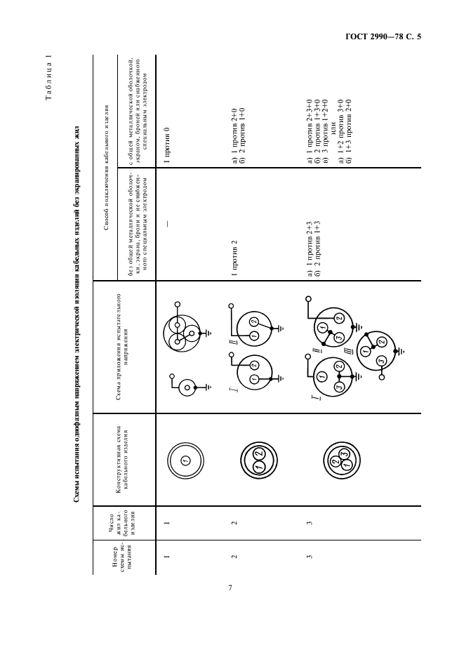 ГОСТ 2990-78 Кабели, провода и шнуры. Методы испытания напряжением (фото 7 из 18)