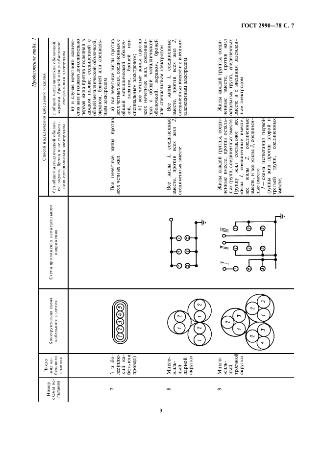 ГОСТ 2990-78 Кабели, провода и шнуры. Методы испытания напряжением (фото 9 из 18)