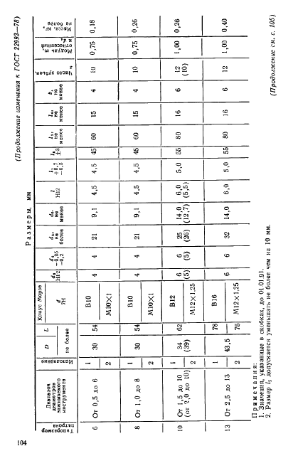 ГОСТ 22993-78 Патроны трехкулачковые с ключом для ручных сверлильных машин. Основные размеры (фото 6 из 7)