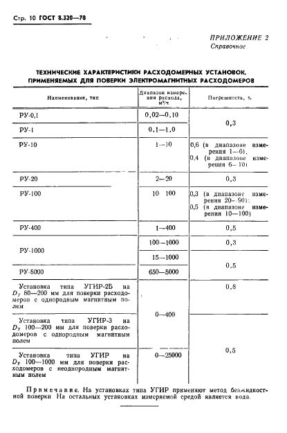 ГОСТ 8.320-78 Государственная система обеспечения единства измерений. Расходомеры электромагнитные. Методы и средства поверки (фото 11 из 15)