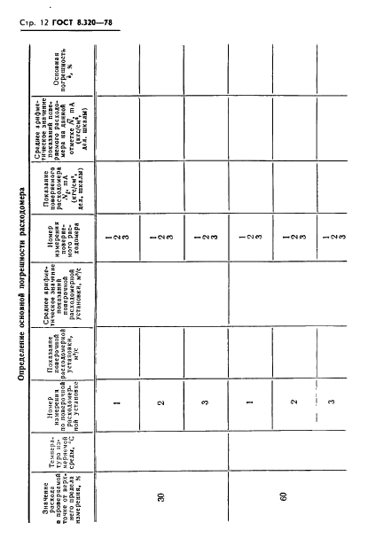 ГОСТ 8.320-78 Государственная система обеспечения единства измерений. Расходомеры электромагнитные. Методы и средства поверки (фото 13 из 15)