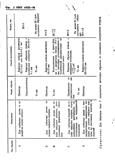 ГОСТ 11722-78 Резина пористая. Метод определения остаточного сжатия (фото 4 из 14)