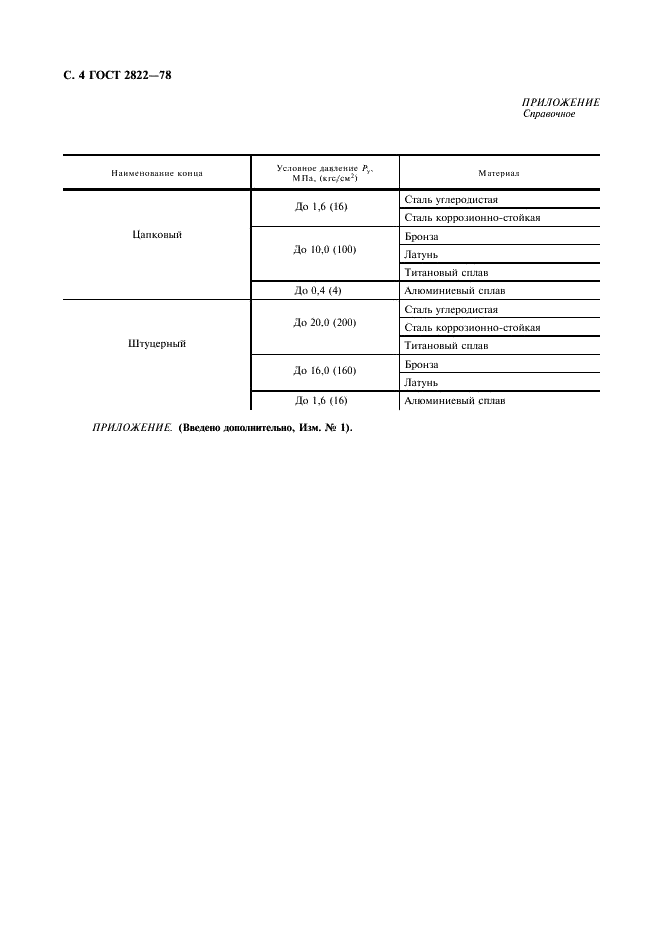 ГОСТ 2822-78 Концы цапковые и штуцерные судовой арматуры и соединительных частей трубопроводов. Основные параметры, размеры и технические требования (фото 5 из 7)
