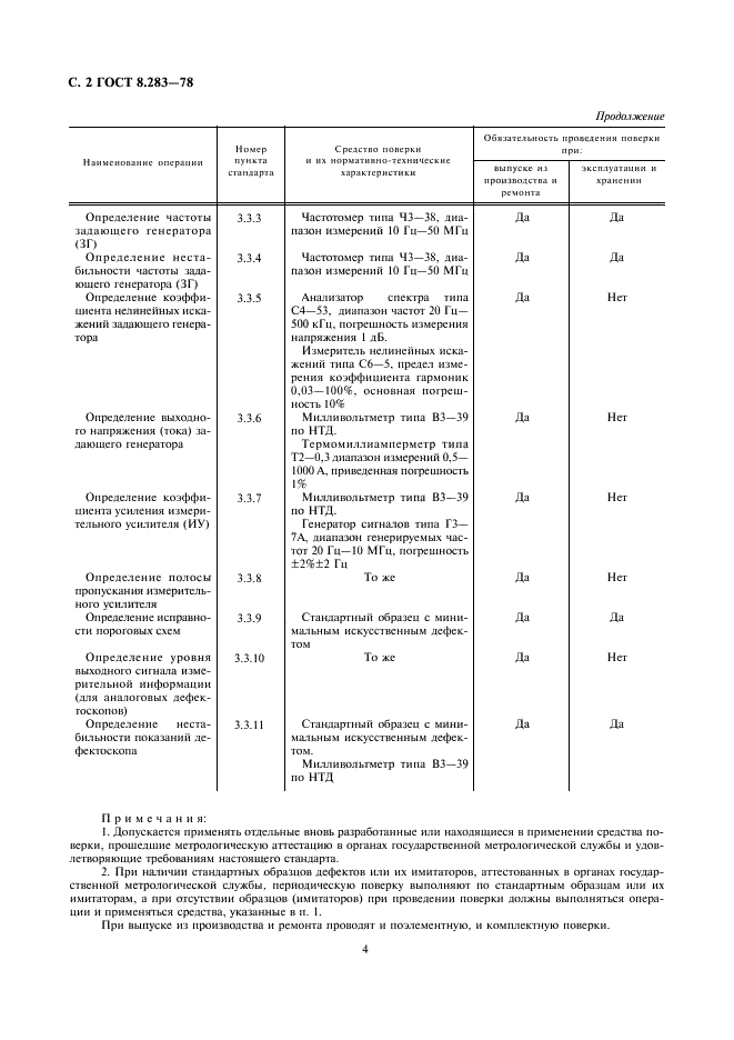 ГОСТ 8.283-78 Государственная система обеспечения единства измерений. Дефектоскопы электромагнитные. Методы и средства поверки (фото 4 из 10)