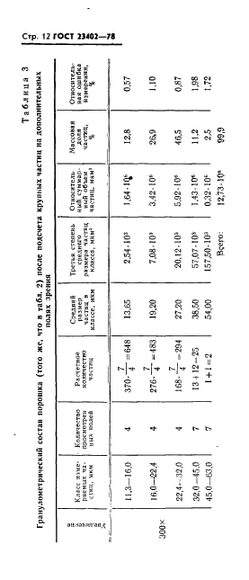 ГОСТ 23402-78 Порошки металлические. Микроскопический метод определения размеров частиц (фото 14 из 16)