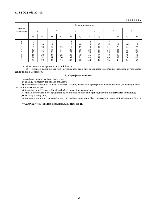 ГОСТ 938.30-78 Кожа. Методы испытаний на ломкость и хрупкость (фото 5 из 5)