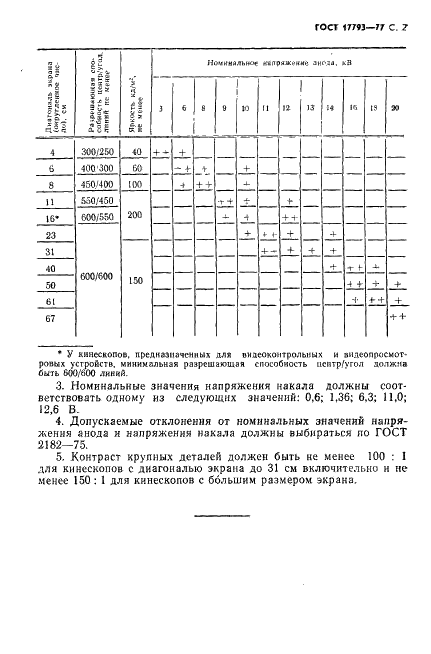 ГОСТ 17793-77 Кинескопы для черно-белого телевидения. Основные параметры (фото 3 из 4)