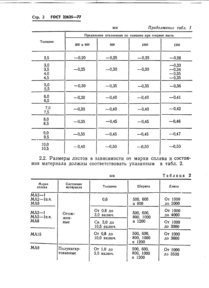 ГОСТ 22635-77 Листы из магниевых сплавов. Технические условия (фото 3 из 18)