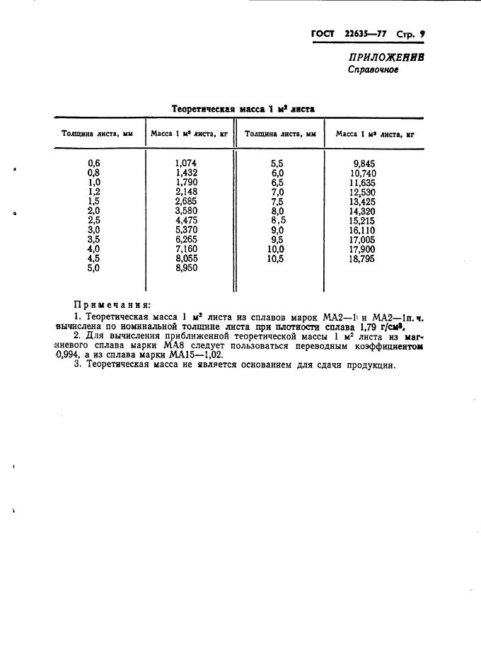 ГОСТ 22635-77 Листы из магниевых сплавов. Технические условия (фото 10 из 18)