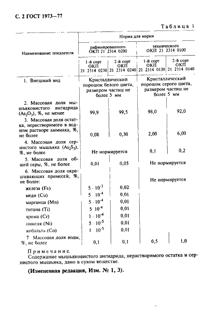 ГОСТ 1973-77 Ангидрид мышьяковистый. Технические условия (фото 3 из 26)