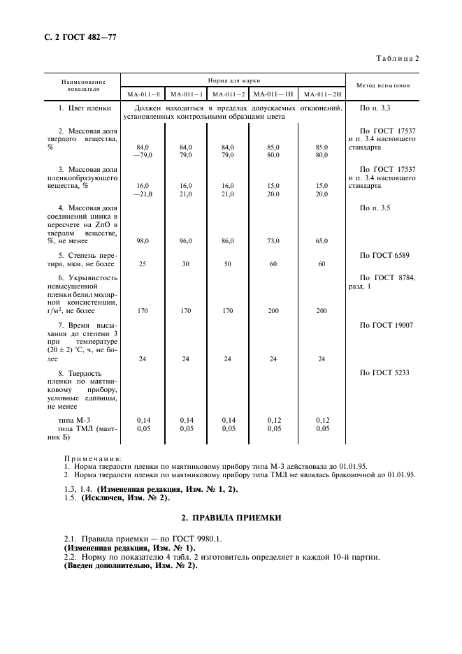ГОСТ 482-77 Белила цинковые густотертые. Технические условия (фото 3 из 8)