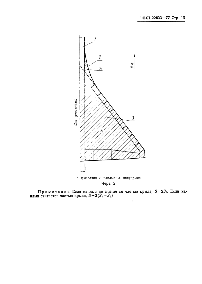 ГОСТ 22833-77 Характеристики самолета геометрические. Термины, определения и буквенные обозначения (фото 15 из 24)