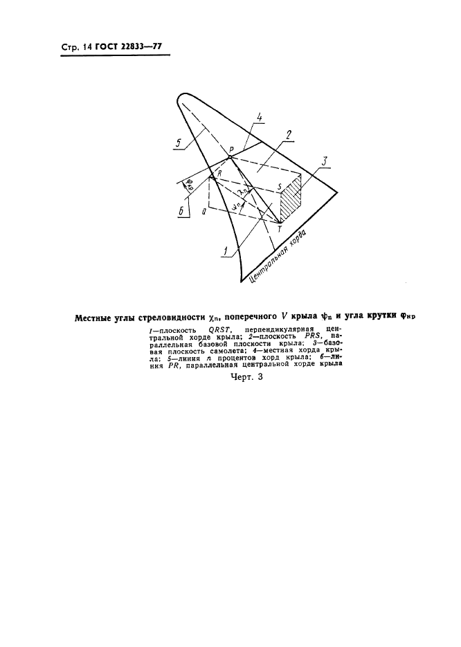 ГОСТ 22833-77 Характеристики самолета геометрические. Термины, определения и буквенные обозначения (фото 16 из 24)