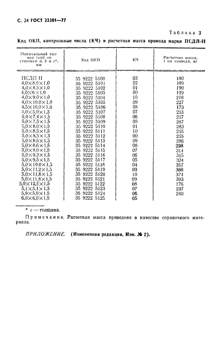 ГОСТ 22301-77 Провода медные обмоточные с термореактивным связующим. Технические условия (фото 25 из 27)