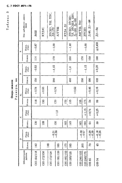 ГОСТ 4671-76 Детали резиновые и резинометаллические для опор гидравлических забойных двигателей. Технические условия (фото 8 из 16)