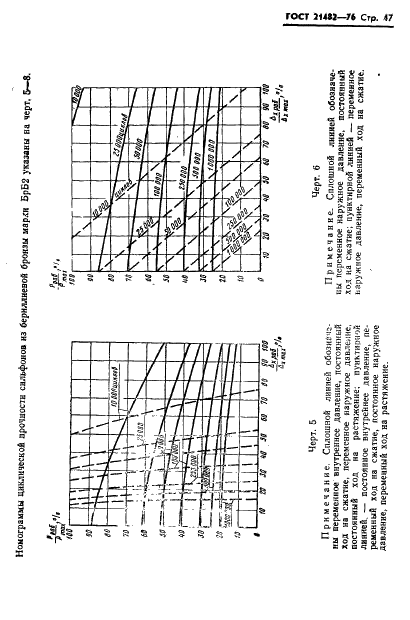 ГОСТ 21482-76 Сильфоны однослойные измерительные металлические. Технические условия (фото 48 из 76)