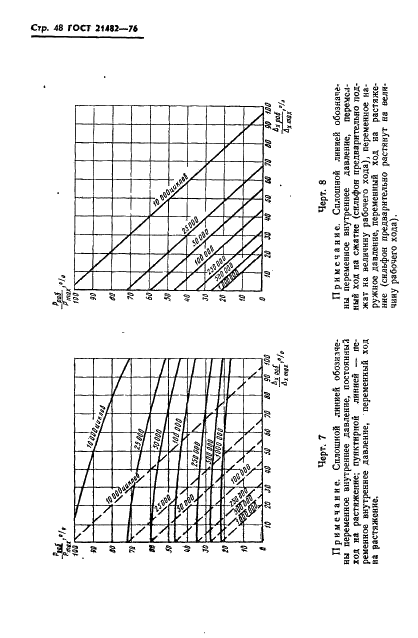 ГОСТ 21482-76 Сильфоны однослойные измерительные металлические. Технические условия (фото 49 из 76)