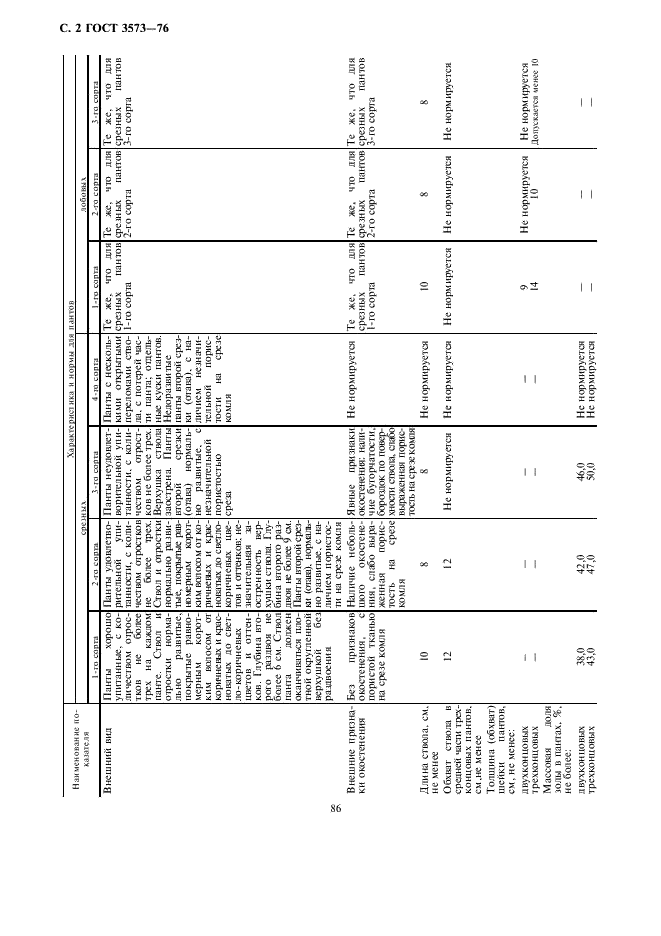 ГОСТ 3573-76 Панты пятнистого оленя консервированные. Технические условия (фото 2 из 6)