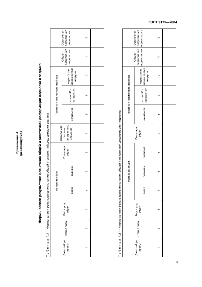 ГОСТ 9135-2004 Обувь. Метод определения общей и остаточной деформации подноска и задника (фото 7 из 8)